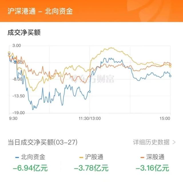 11亿流入光伏，4.1亿抢筹拓维信息｜A股日报