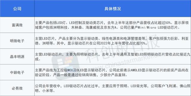 下月最多涨15%！这类芯片成半导体新一轮涨价“急先锋”