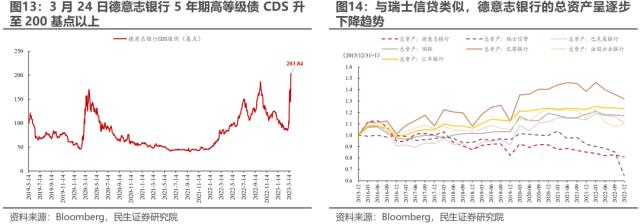 反高景气，反萧条与反脆弱 | 民生策略