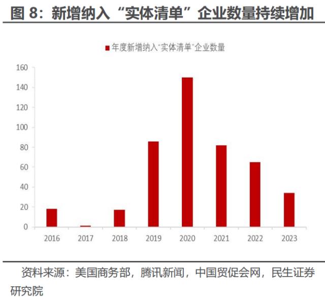 2023年中国出口的优势和忧虑 | 民生·周君芝团队