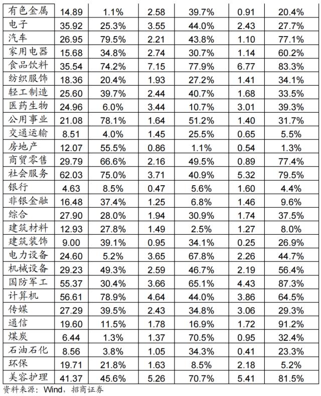 【招商策略】A股再现极限交易集中度40%时刻，如何演绎？——A股投资策略周报（0326）