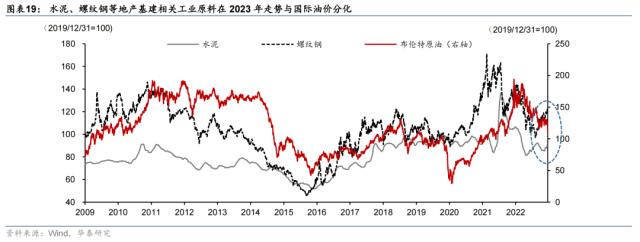 【华泰宏观|专题】2023年哪些行业会有定价权？