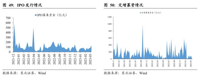 【东北策略】TMT行情见顶了吗？