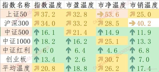 孟颖看市 | A股“四月决断”前，关注哪些事件？