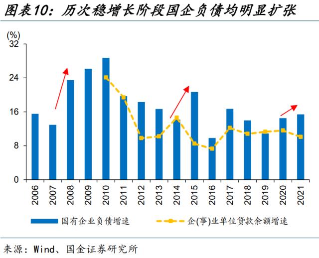 新一轮国企改革，有何不同？（国金宏观·赵伟团队）