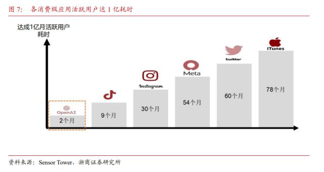 【浙商策略王杨】十年一轮回：AI引领TMT大切换—新繁荣牛市之十四