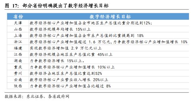 【东北策略】TMT行情见顶了吗？