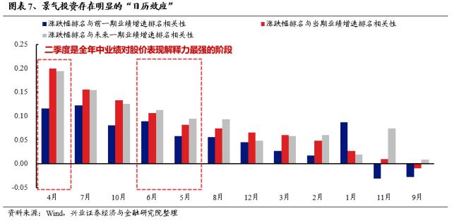 【兴证策略】成交占比的新高，往往是主线地位的确认