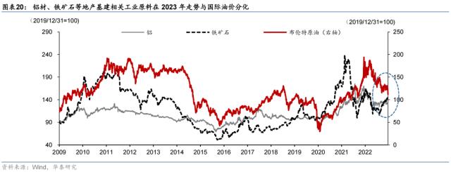 【华泰宏观|专题】2023年哪些行业会有定价权？