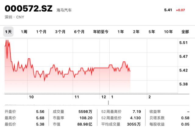 “再造小鹏”？海马牵手新新势力，还和丰田搞了大事情