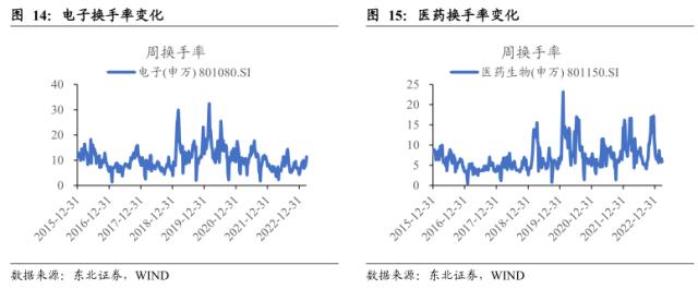 【东北策略】TMT行情见顶了吗？