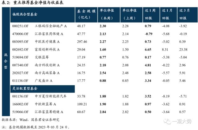 【国君策略｜周论】淡化指数，结构至上