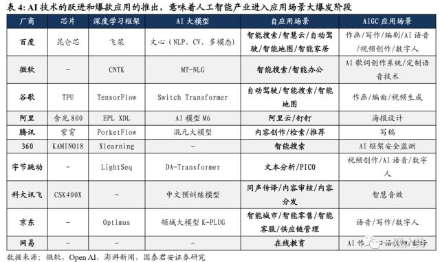 【国君策略｜周论】淡化指数，结构至上