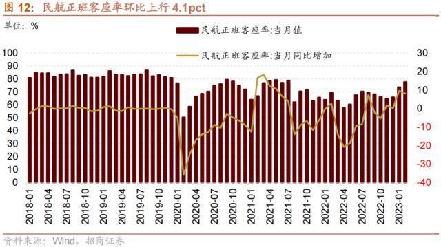 【招商策略】A股再现极限交易集中度40%时刻，如何演绎？——A股投资策略周报（0326）