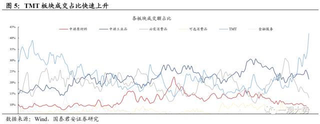 【国君策略｜周论】淡化指数，结构至上