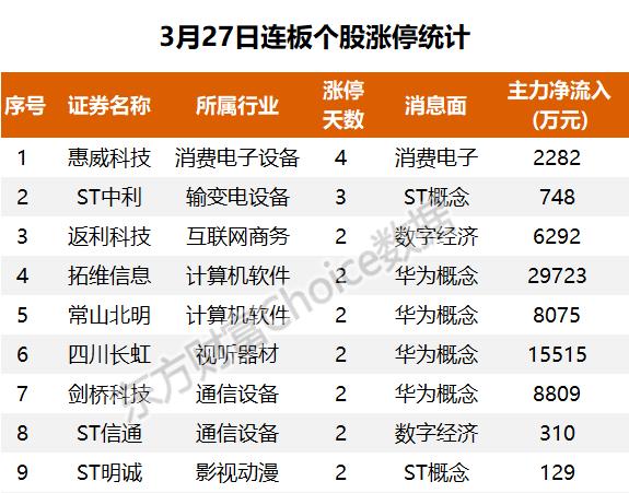 11亿流入光伏，4.1亿抢筹拓维信息｜A股日报