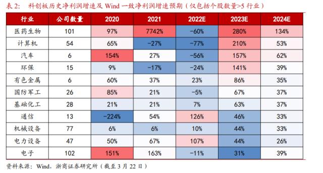 【浙商策略王杨】十年一轮回：AI引领TMT大切换—新繁荣牛市之十四