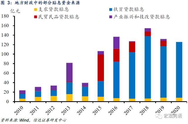 信用大扩张的逻辑 | 信达宏观