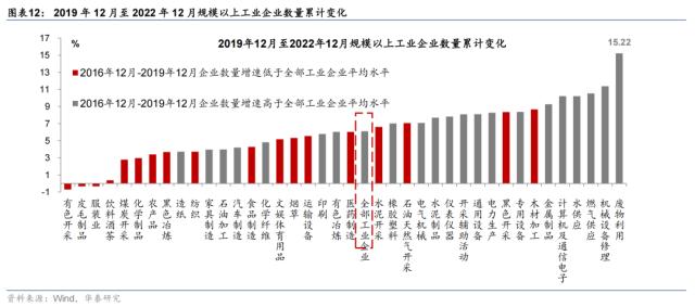 【华泰宏观|专题】2023年哪些行业会有定价权？