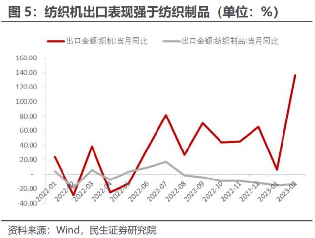 2023年中国出口的优势和忧虑 | 民生·周君芝团队