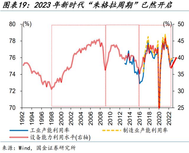 新一轮国企改革，有何不同？（国金宏观·赵伟团队）