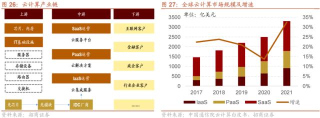 【招商策略】A股再现极限交易集中度40%时刻，如何演绎？——A股投资策略周报（0326）