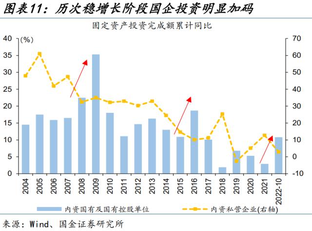 新一轮国企改革，有何不同？（国金宏观·赵伟团队）