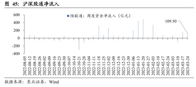 【东北策略】TMT行情见顶了吗？