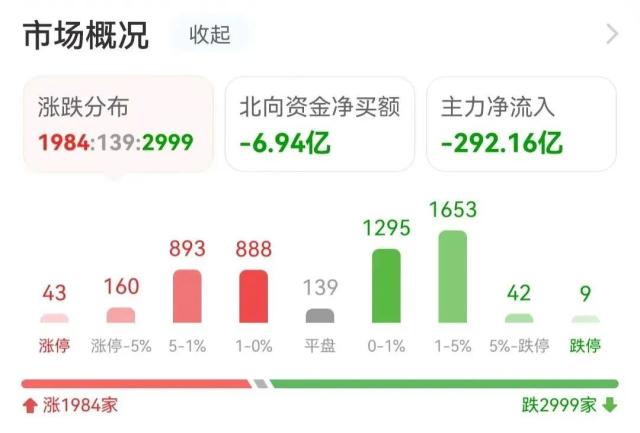 11亿流入光伏，4.1亿抢筹拓维信息｜A股日报