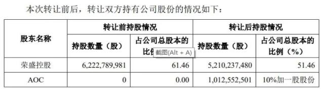 巨头来A股！刚宣布，沙特阿美爆买A股千亿龙头！7万股民要笑了，股价突然飙升