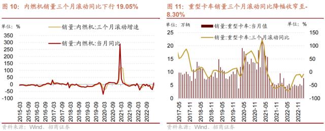 【招商策略】A股再现极限交易集中度40%时刻，如何演绎？——A股投资策略周报（0326）