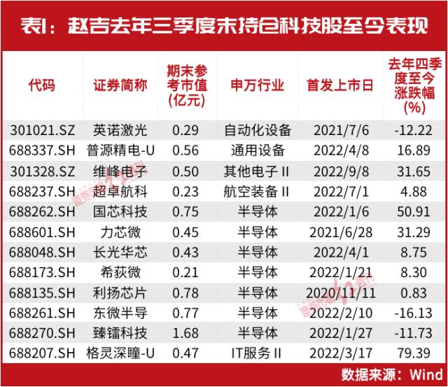 “超级牛散”赵建平关联人最新买进这只股！此前布局这家同类公司股价刚刚创新高，或爆赚2300万……