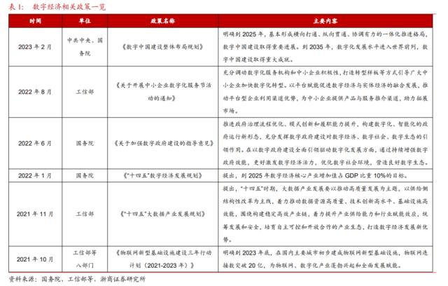 【浙商策略王杨】十年一轮回：AI引领TMT大切换—新繁荣牛市之十四