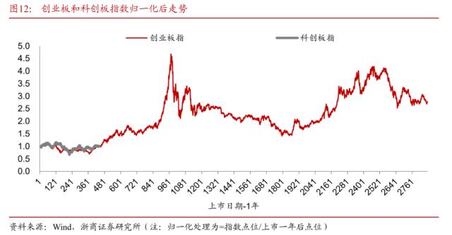 【浙商策略王杨】十年一轮回：AI引领TMT大切换—新繁荣牛市之十四