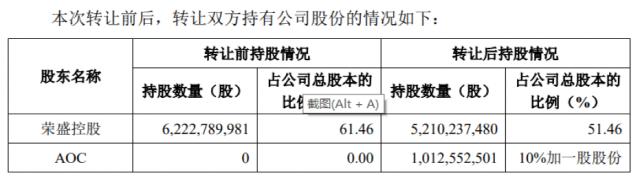 巨头放大招！刚宣布，沙特阿美爆买A股千亿龙头！7万股民要笑了，股价突然飙升！