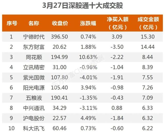 11亿流入光伏，4.1亿抢筹拓维信息｜A股日报