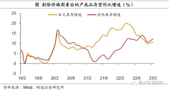 实体 | 企业利润回落和税收增长矛盾么？——1-2月工业企业利润数据解读【财通宏观？陈兴团队】