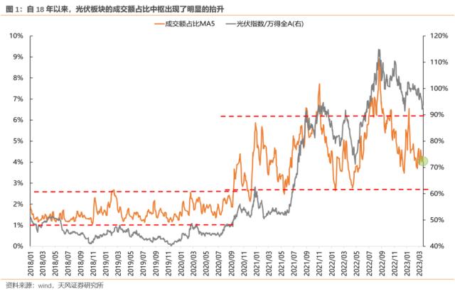 【天风策略】何时炒主题？何时看报表？