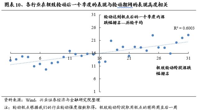 【兴证策略】成交占比的新高，往往是主线地位的确认