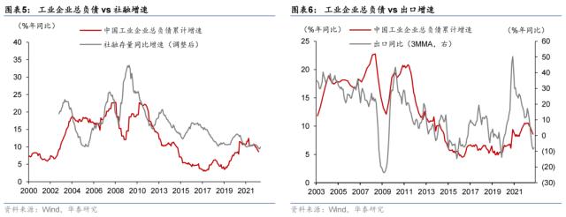 【华泰宏观|专题】2023年哪些行业会有定价权？