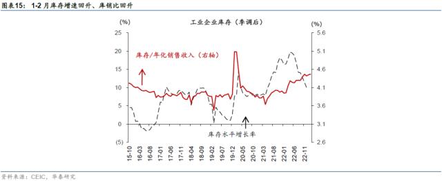 华泰 | 宏观：开年工业企业盈利下降的部分解释