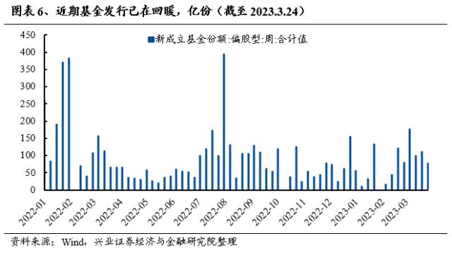 【兴证策略】成交占比的新高，往往是主线地位的确认