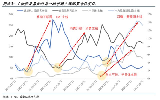 【国金策略】TMT具备了成为新主线的所有重要特征——策略谋势