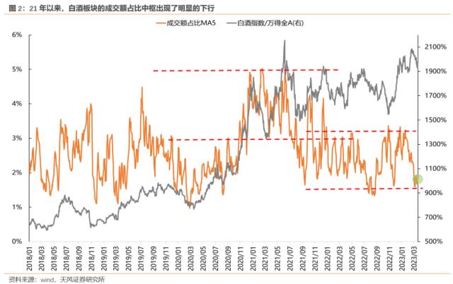 【天风策略】何时炒主题？何时看报表？