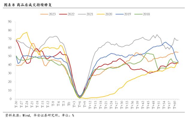 【华安策略丨周观点】下行风险解除、上行空间有限，延续结构性行情