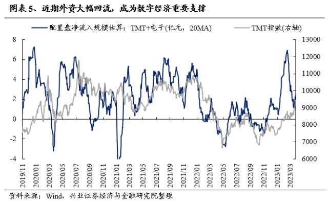 【兴证策略】成交占比的新高，往往是主线地位的确认