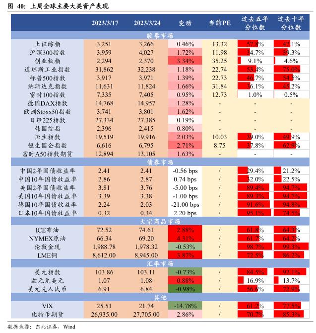 【东北策略】TMT行情见顶了吗？