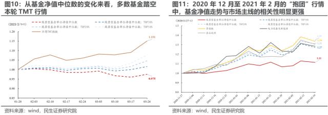 反高景气，反萧条与反脆弱 | 民生策略