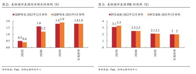 【西部策略】耐心等待基本面的回归