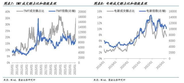 【国金策略】TMT具备了成为新主线的所有重要特征——策略谋势